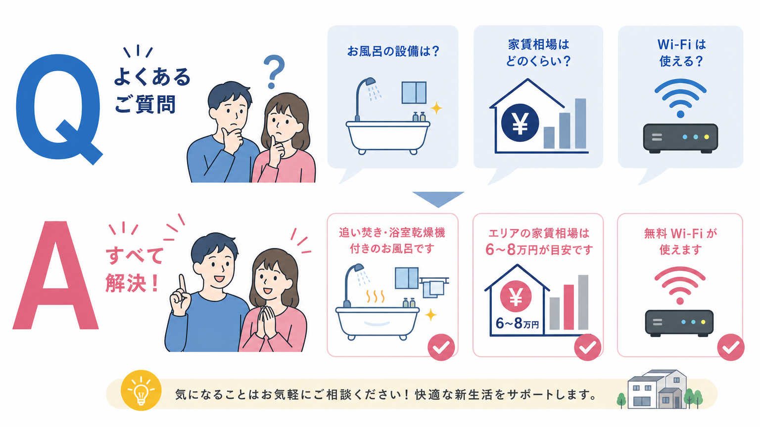 二人で選ぶ設備についてよくある質問