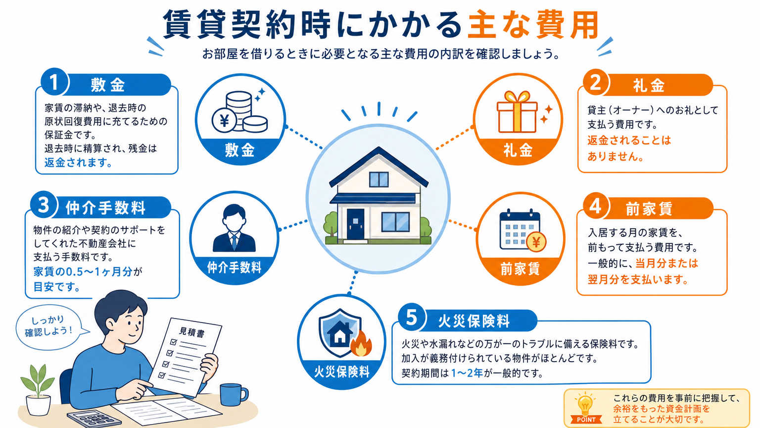 同棲の初期費用に賃貸契約費用が含まれる理由