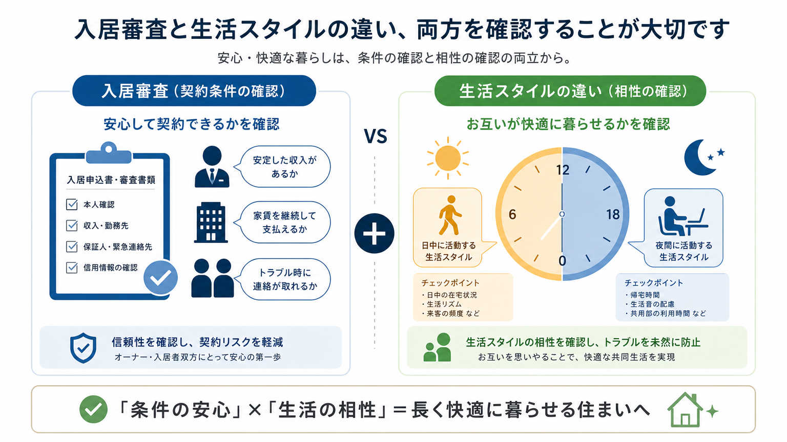 同棲前の物件選びが重要な理由