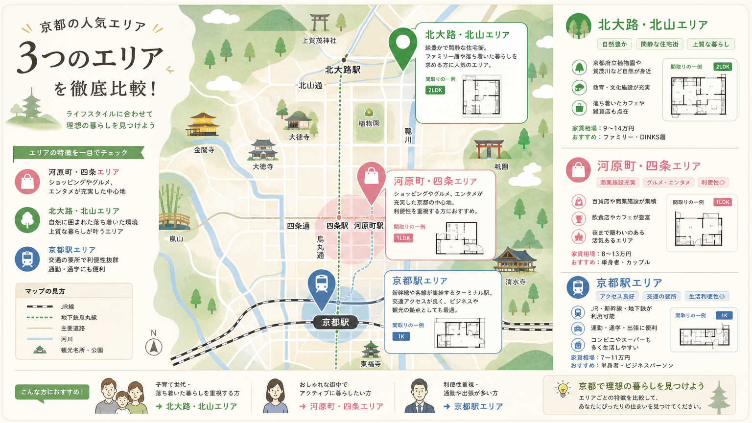 京都で二人暮らしにおすすめのエリアと間取り実例