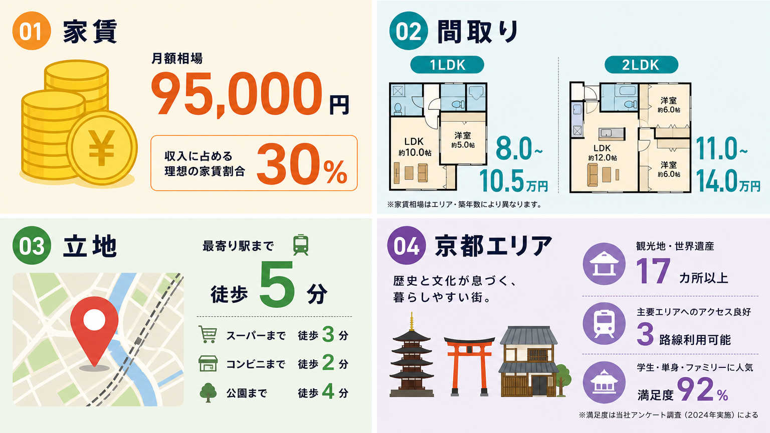 同棲前に確認すべき物件選びのポイント