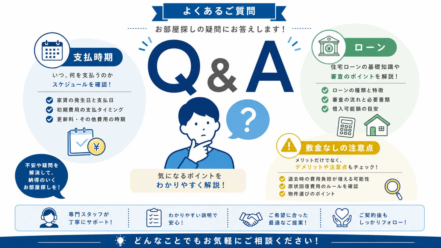 同棲の初期費用についてよくある質問