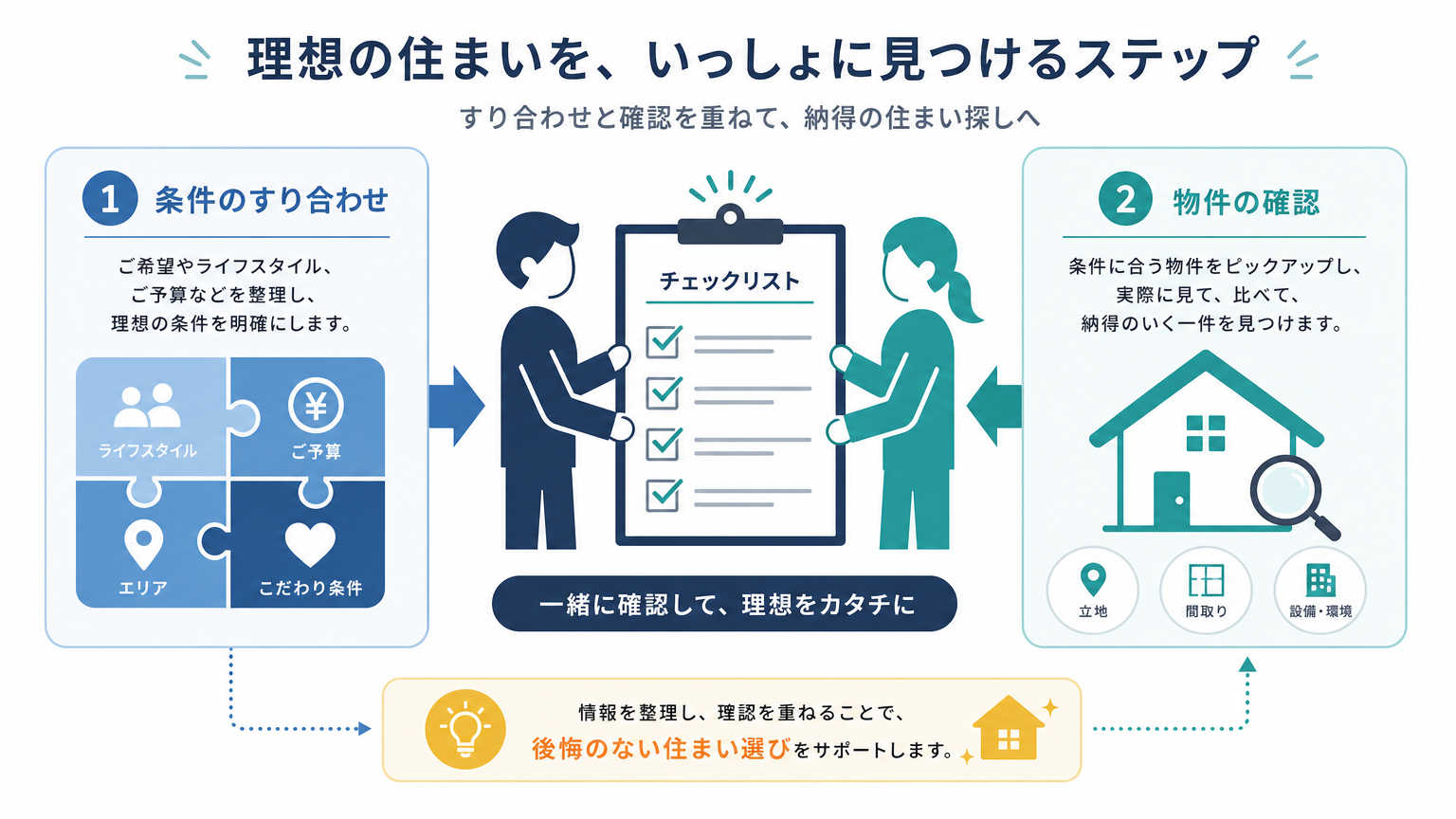 同棲前の物件選びで失敗しないための結論
