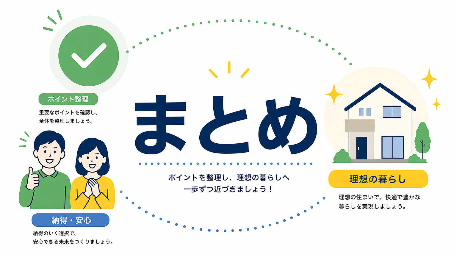 まとめ