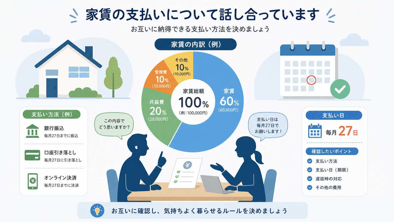 家賃の分担ルールとは？同棲・ルームシェアで最初に決めるべきこと