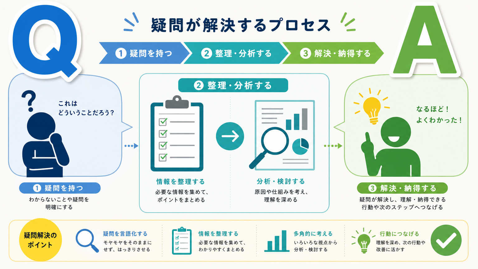 家賃の分担ルールについてよくある質問